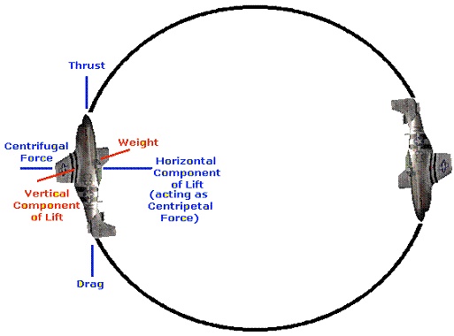 vertical lift