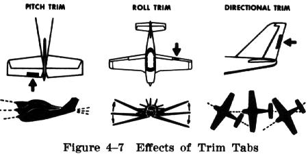 trim 1